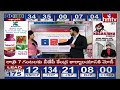 లోక్ సభ స్థానాల్లో వైసీపీకి సింగిల్ డిజిట్ | TG LokSabha Election Results 2024 | hmtv  - 04:31 min - News - Video