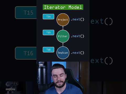 Iterator Model #computerscience #database #algorithm