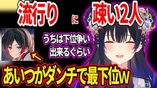 うるかをどうしても自分より下にしたい一ノ瀬うるはww【ぶいすぽ 切り抜き】