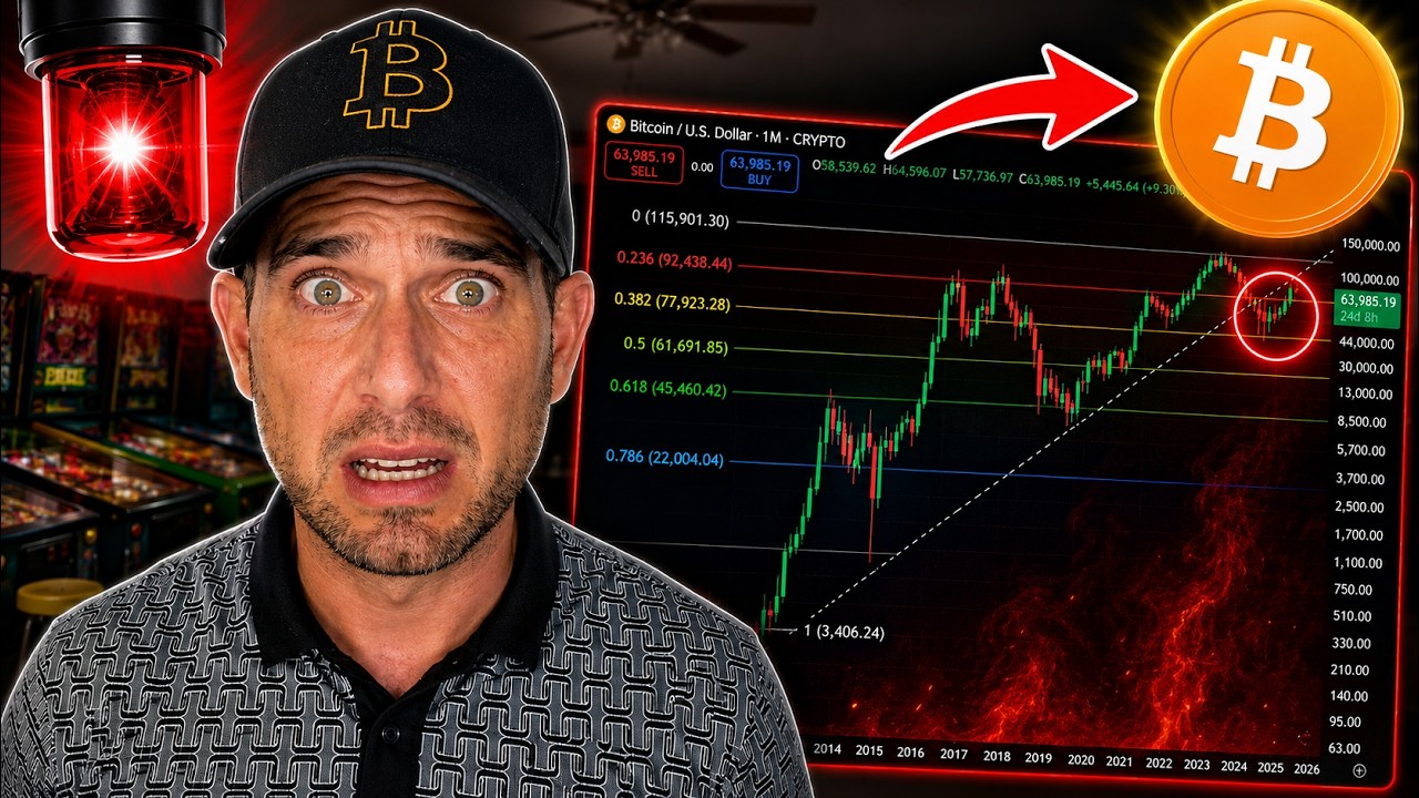 Bitcoin... Should We Be Worried?