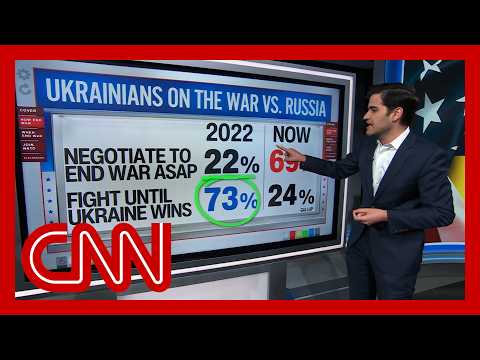 'It's a complete flip': Harry Enten on changes in Ukrainian public opinion on the war with Russia