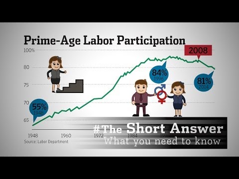 Why Unemployment Number Doesn't Tell Whole Story | #TheShortAnswer
w/Jason Bellini