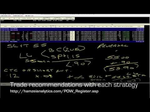 Aggressive options trading