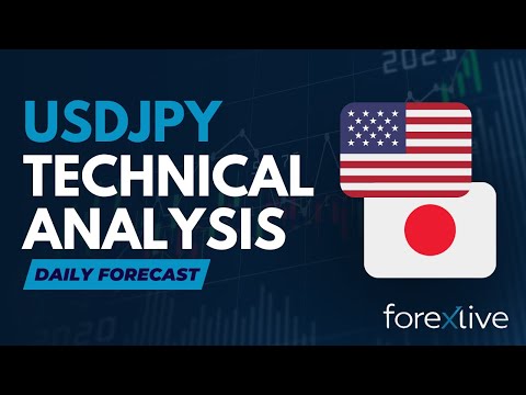 USDJPY Technical Analysis – Lack of bearish catalysts keeps the USD
supported