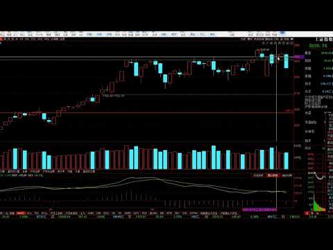 10月17日周五晚上对于这周大盘的分析，精准无比/股票/证券/财经/理财/A股/K线/股民/散户