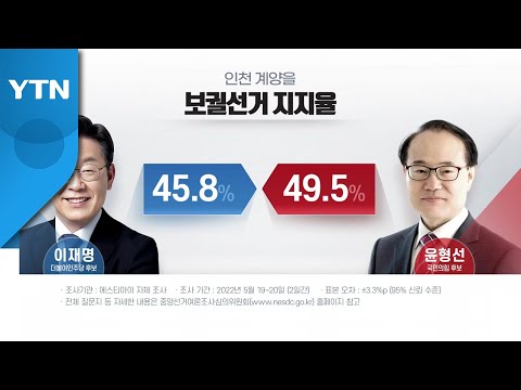 "계양을 이재명 45.8%·윤형선 49.5%"...오차 내 접전 / YTN
