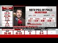 Rajasthan Exit Polls Result | Rajyavardhan Rathore: BJP To Get Full Majority In Rajasthan - 00:48 min - News - Video
