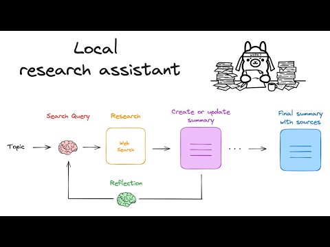Fully local research assistant