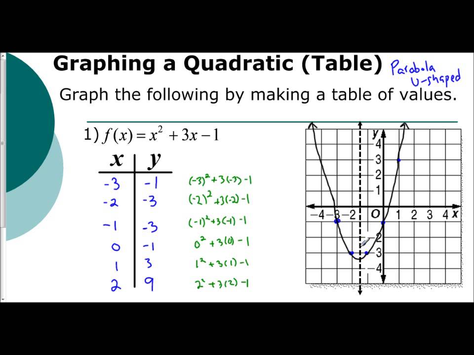 Vertex Of Quadratic Function Questatila