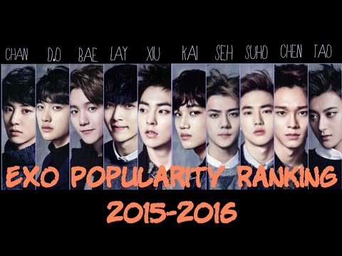 EXO Popularity Ranking (CONFIRMED) HD