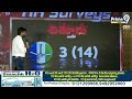 చిత్తూరులో వైసీపీ చిత్తూ చిత్తూ..సర్వేలలో దూసుకుపోతున్న కూటమి | KK Survey Exit Polls From Chittore - 03:26 min - News - Video
