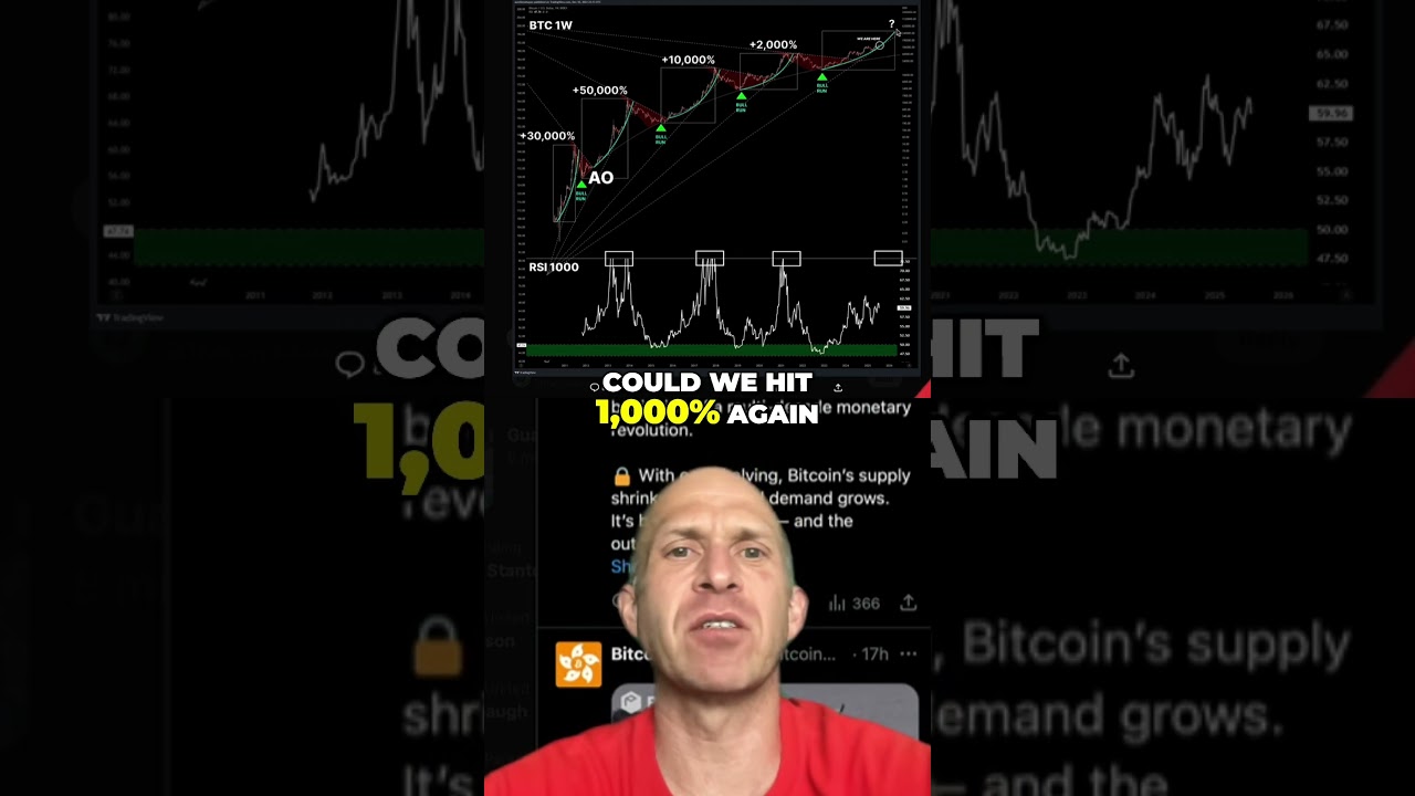 Bitcoin Bull Run Incoming? Analyst Unveils Hidden Potential! BitcoinBullRun HiddenPotential