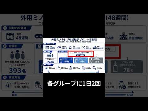 【AGA】ミノキシジル5%って本当に生えるの?