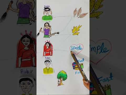 Easy creative ideas #effectking #comedy #funny #youtubeshorts #art #fun #shorts #trustonallah #art