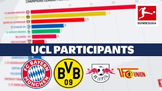 Most Champions League Participants! — Powered by FDOR