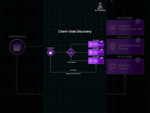 Service Discovery : Client Side vs Server Side