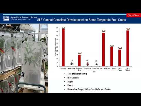 Pests and Climate Workshop - Tracy Leskey