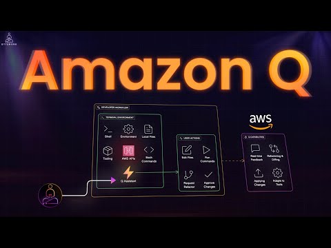 Agentic AI in Your Terminal | How I Built an App with Amazon Q Developer CLI