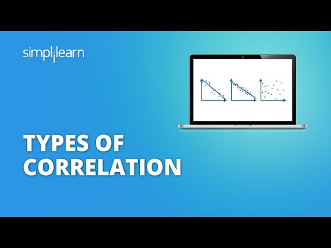 Types Of Correlation | Correlation Types | Correlation Coefficient ...