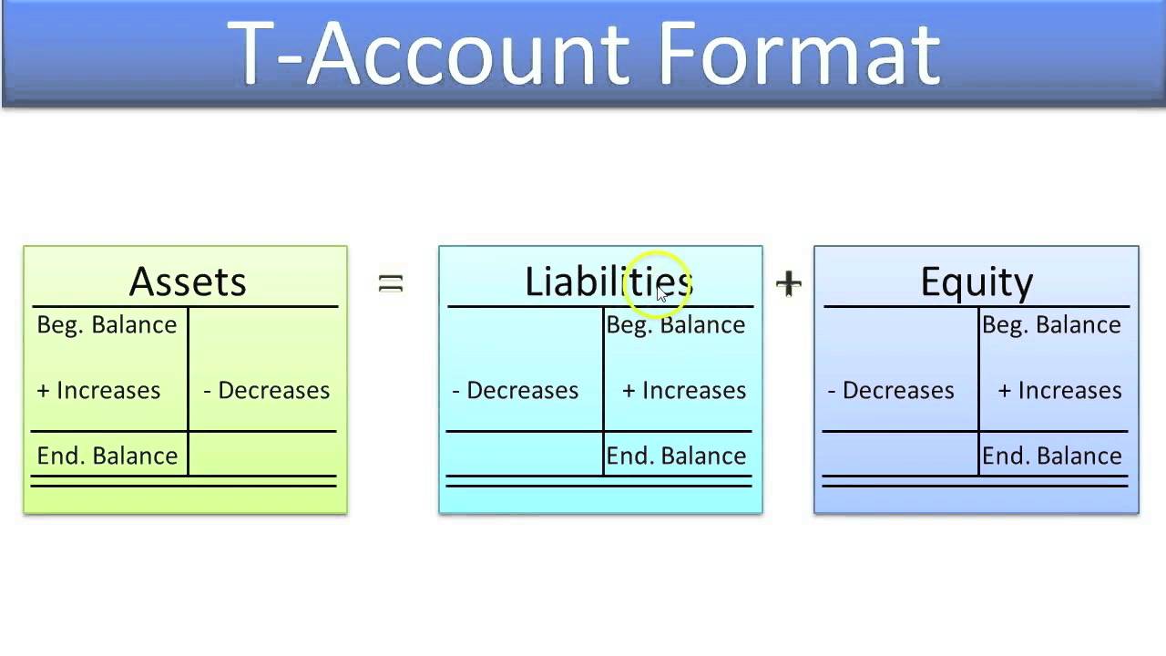 T me account cpm. T account. T Accounting. T account example. T accounts Accounting.