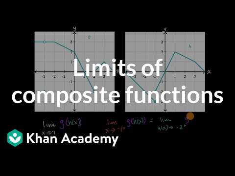 Limits of composite functions: internal limit doesn't exist | AP Calculus | Khan Academy