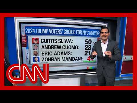 ‘How is Mamdani winning?’: Harry Enten breaks down the NYC mayoral race