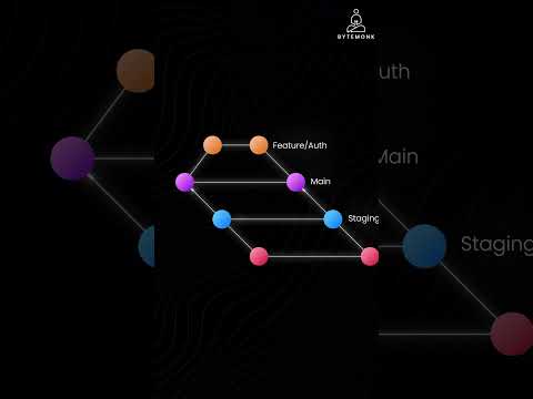 Git Branching - Gitlab Flow - Git Mastery Crash Course