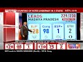 Madhya Pradesh Election Results | After Slow Start, BJP Cross Halfway Mark In Madhya Pradesh  - 00:29 min - News - Video