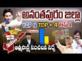 Who wins in Ananthapur | Atmasakshi Election Survey in AP 2024 |AP Elections 2024 | Ground Report