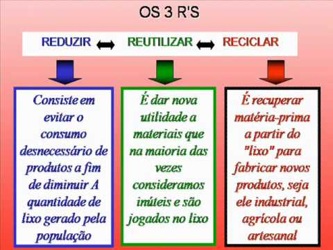 R Reduzir Reutilizar Reciclar YouTube