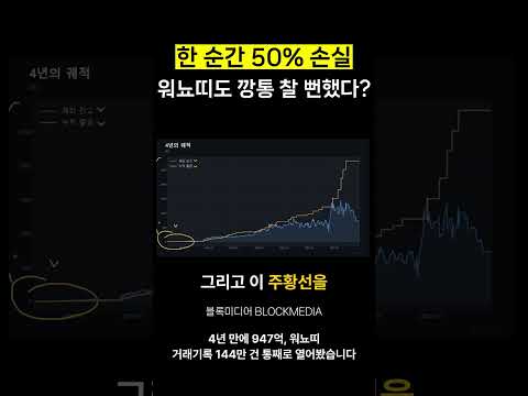 한 순간 50% 손실 워뇨띠도 깡통 찰 뻔했다?