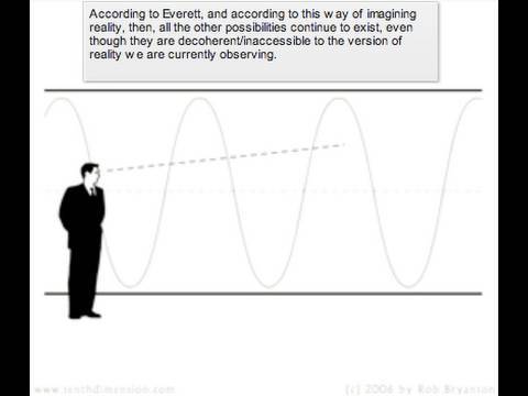 Imagining the Tenth Dimension (annotated)