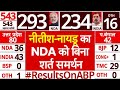 Lok Sabha Elections 2024 Results: Nitish Kumar और Chandrababu Naidu ने दिया NDA को बिना शर्त समर्थन
