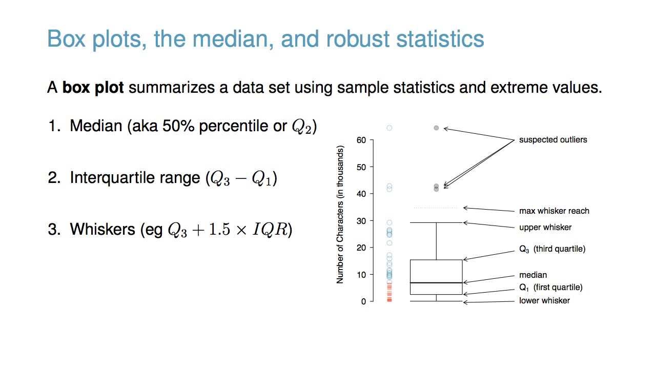 Summarizing And Graphing Numerical Data 1 6 YouTube