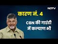 Lok Sabha Election Results 2024: 13 कारणों से जानिए कैसे Chandrababu Naidu को मिली चुनाव में जीत  - 05:53 min - News - Video
