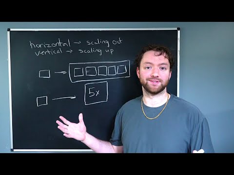 Horizontal and Vertical Scaling (How to Scale Your Application) - System Design