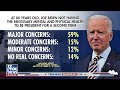 BEST FOR THE JOB? Voters raise eyebrows over key issue with Biden candidacy  - 06:55 min - News - Video