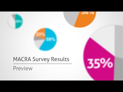 Key findings from NueMD's 2017 MACRA survey of more than 1,000 healthcare professionals. Key findings from NueMD's 2017 MACRA survey of more than 1,000 healthcare professionals.