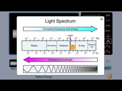 Spectroscopy and how different wavelengths of light interact with molecules