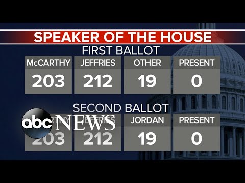 Special Report: Kevin McCarthy fails to get enough votes for House speaker on 2nd ballot