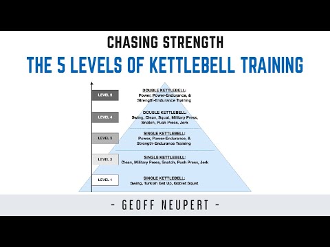 What's the ''5 LEVEL Pyramid for Optimal Kettlebell Workout 'GAINZ'''...?