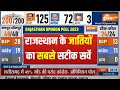 Rajasthan Election 2023 Opinion Poll Live: राजस्थान की जातियों पर सबसे सटीक ओपिनियन पोल| Caste Voter