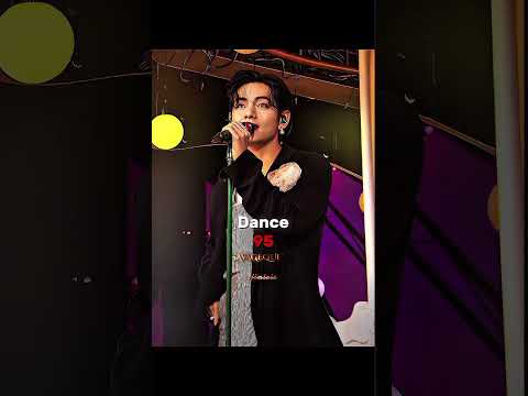 Taehyung's Graduation Results ⚡ #shorts  #viral #bts #edit #kpop #btsarmy #trending #btsv #kim