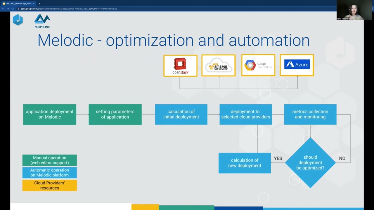 DevOpsDays Warsaw 2022 - Alicja Reniewicz, Marta Różańska - Autonomous Multi-Cloud Serverless...