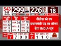 Lok Sabha Election 2024 Result: Nitish Kumar को उप- प्रधानमंत्री पद का ऑफर देगा इंडिया गठबंधन- सूत्र