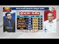 ఏపీ ఎగ్జిట్ పోల్స్‌పై ప్రొ. నాగేశ్వర్ విశ్లేషణ | Prof.Nageshwar On AP Exit Polls 2024 | Jagan | 10TV - 29:56 min - News - Video
