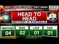 India take on West Indies in Perth; Will Dhoni equal Kapil's Record