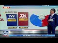 What to expect during the crucial midterm elections - 05:37 min - News - Video