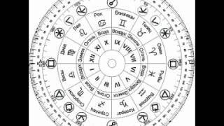 Бхагавад Гита и гороскоп - часть 2