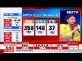 Exit Poll 2024: Maharashtra में NDA या INDIA? Political Analysis से समझिए Exit Polls का नंबर गेम  - 04:33 min - News - Video